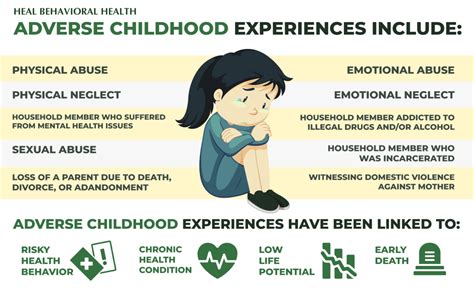 childhood trauma quiz.